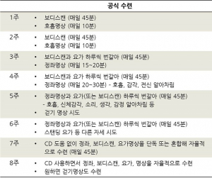 (26) 8주 마음챙김 명상 프로그램 < 실리콘 밸리 명상 < 마음 < 기사본문 - 마음건강 길